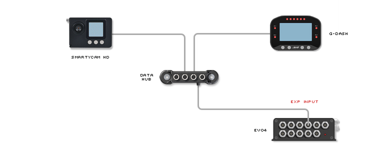 G-Dash schema di collegamento