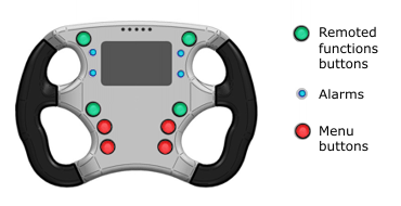 Bottons and alarms scheme