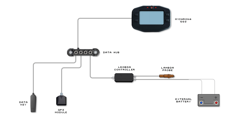 Channel Expansion schema di collegamento