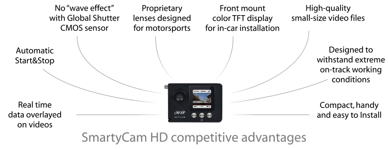 SmartyCam HD competitive advantages